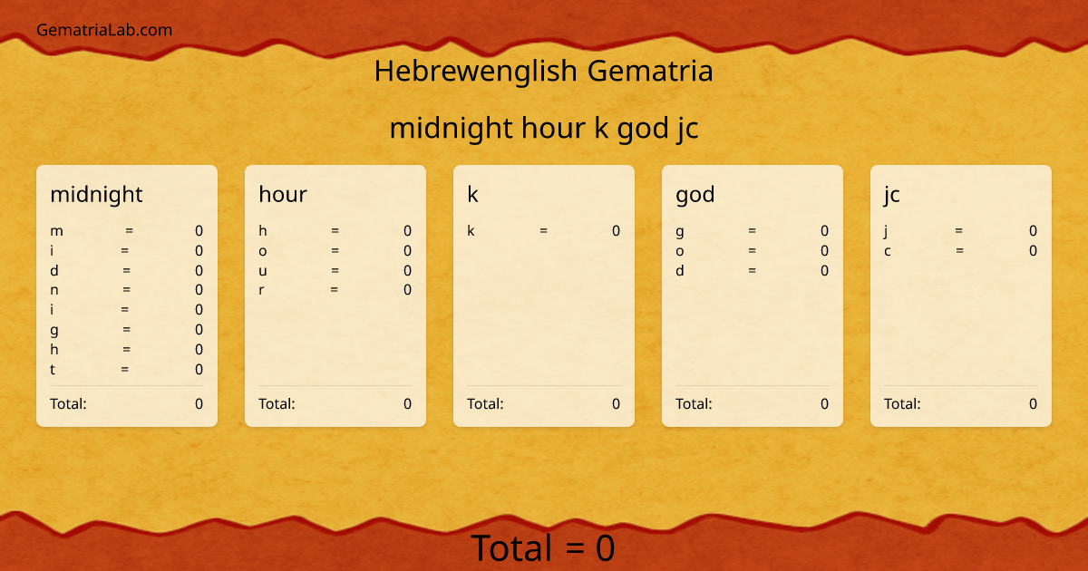 midnight hour k god jc in hebrewenglish Gematria